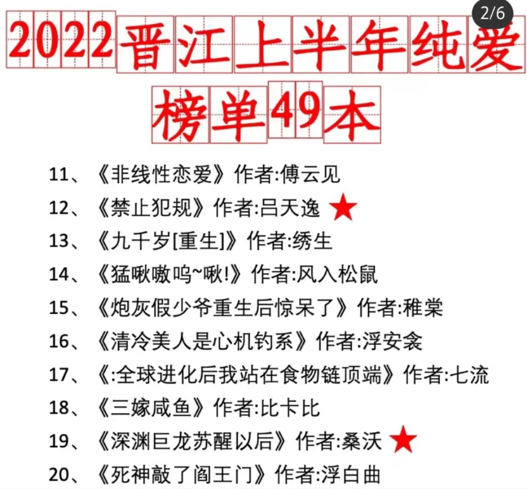 【小说推文】2022晋江上半年小说榜单