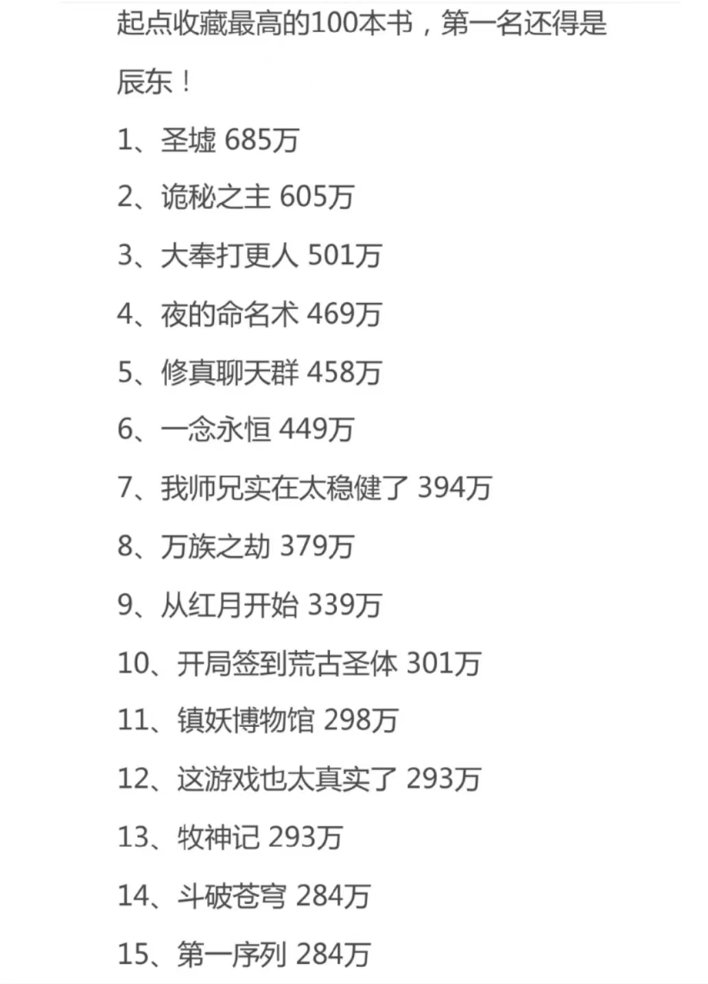 【书单】男频收藏最高的100本小说，第一名还是辰东